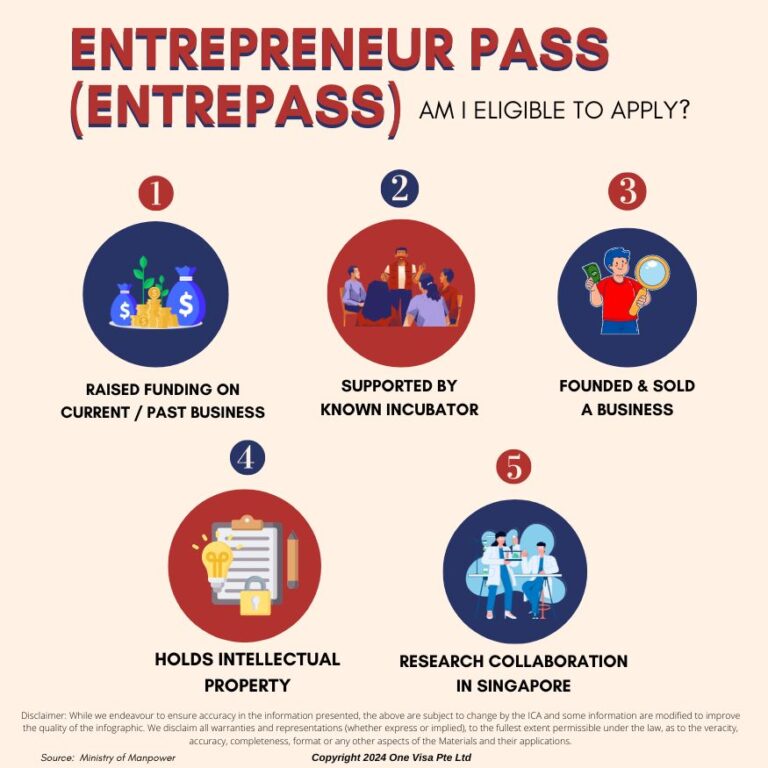Infographic illustrating the criteria for obtaining an EntrePass in Singapore, including investment requirements, business plan essentials, and intellectual property regulations.