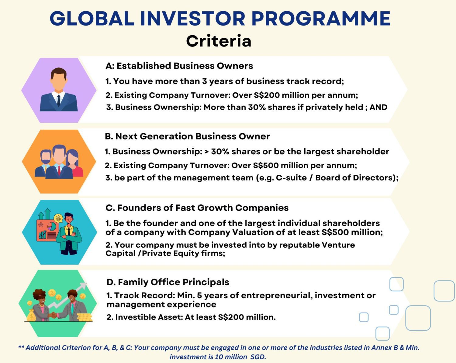 Singapore Global Investor Program (GIP) – PR Guide 2026