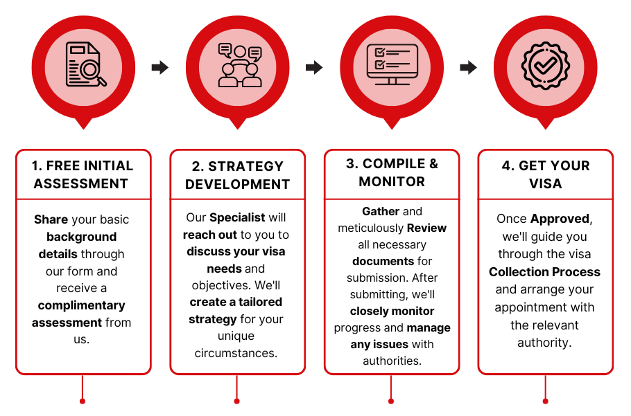 Singapore Work Pass process