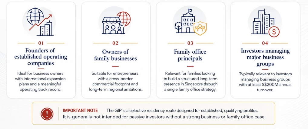 Infographic showing who the Singapore Global Investor Programme is designed for, including established company founders, family business owners, family office principals and major business group investors.