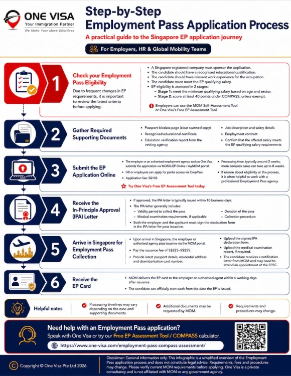 Singapore Employment Pass Guide 2026: Salary & COMPASS